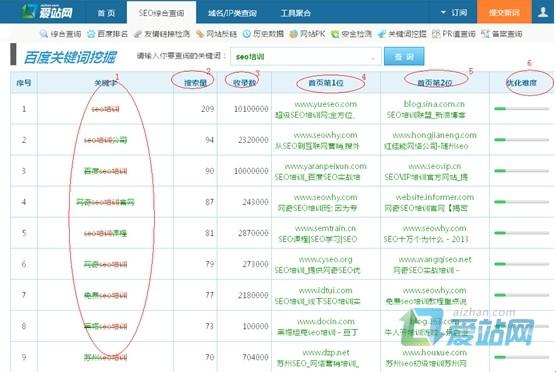 内江爱站关键词挖掘工具使用方法