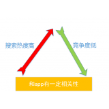 内江老朱SEO:做SEO该如何选择关键词