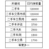 内江老狼SEO:通过关键词找规律拟定百万流量SEO策略