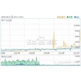 内江子辛SEO:网站如何做关键词优化