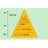 内江网站整体关键词如何布局