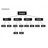 内江如果操作高指数关键词呢？